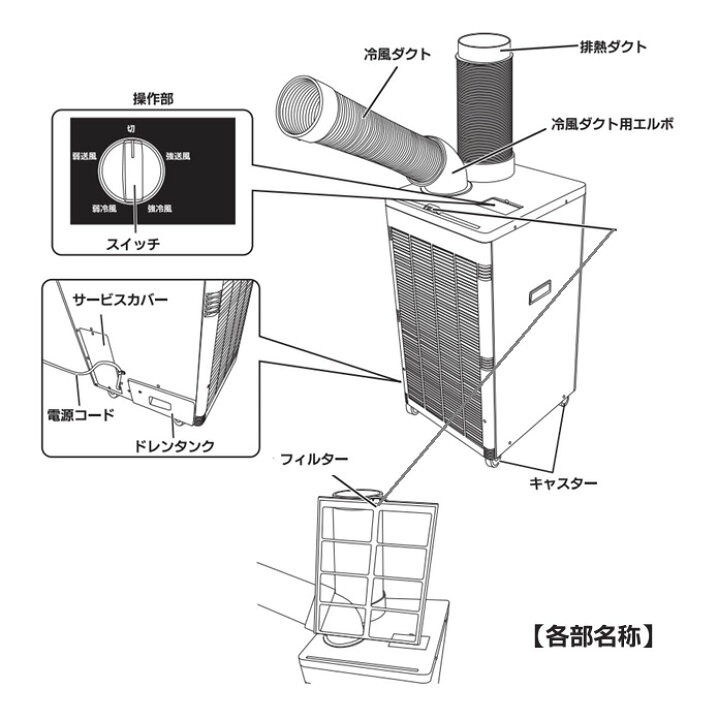 楽天市場】即納品◎置くだけ簡単設置◎工事不要エアコン◎nakatomi 排 