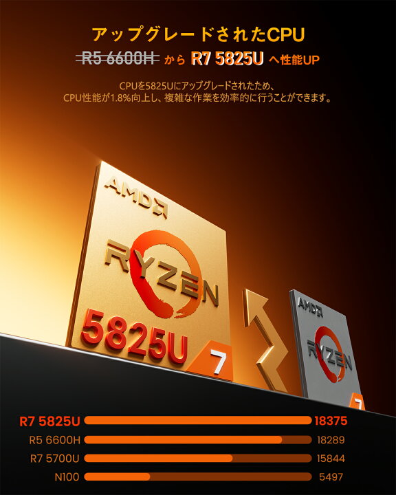 楽天市場】ミニPC Mini pc 小型pc AMD Ryzen 7 5825u搭載 16g 512g 4K 