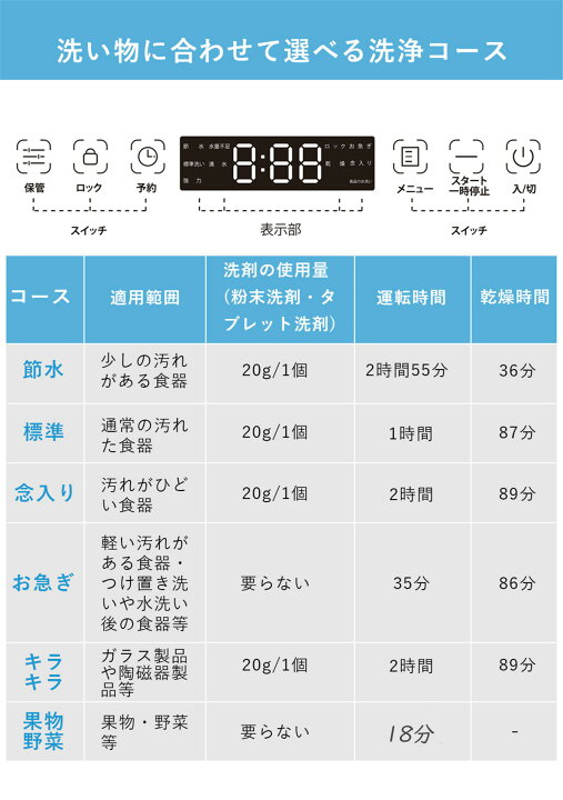 楽天市場 食器洗い乾燥機 1年保証 工事不要 タンク式 除菌 コンパクト 小型 清潔 食洗機 食洗器 食器洗浄乾燥機 食器洗浄 タンク式食器洗浄機 据置型食器洗い乾燥機 ホワイト キッチン家電 ホワイト ブラック Moosoo Mx10 モーソー Moosoo 楽天市場 食器洗い乾燥機 1年保証 工事不要 タンク式 除菌 コンパクト 小型 清潔 食洗機 食洗器 食器洗浄乾燥機 食器洗浄 タンク式食器洗浄機 据置型食器洗い乾燥機 ホワイト キッチン家電 ホワイト ブラック Moosoo Mx10 モーソー Moosoo