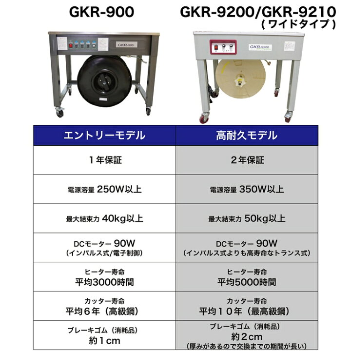 楽天市場】半自動梱包機 PPバンド 結束機 GKR-900 梱包機 1年間保証付 