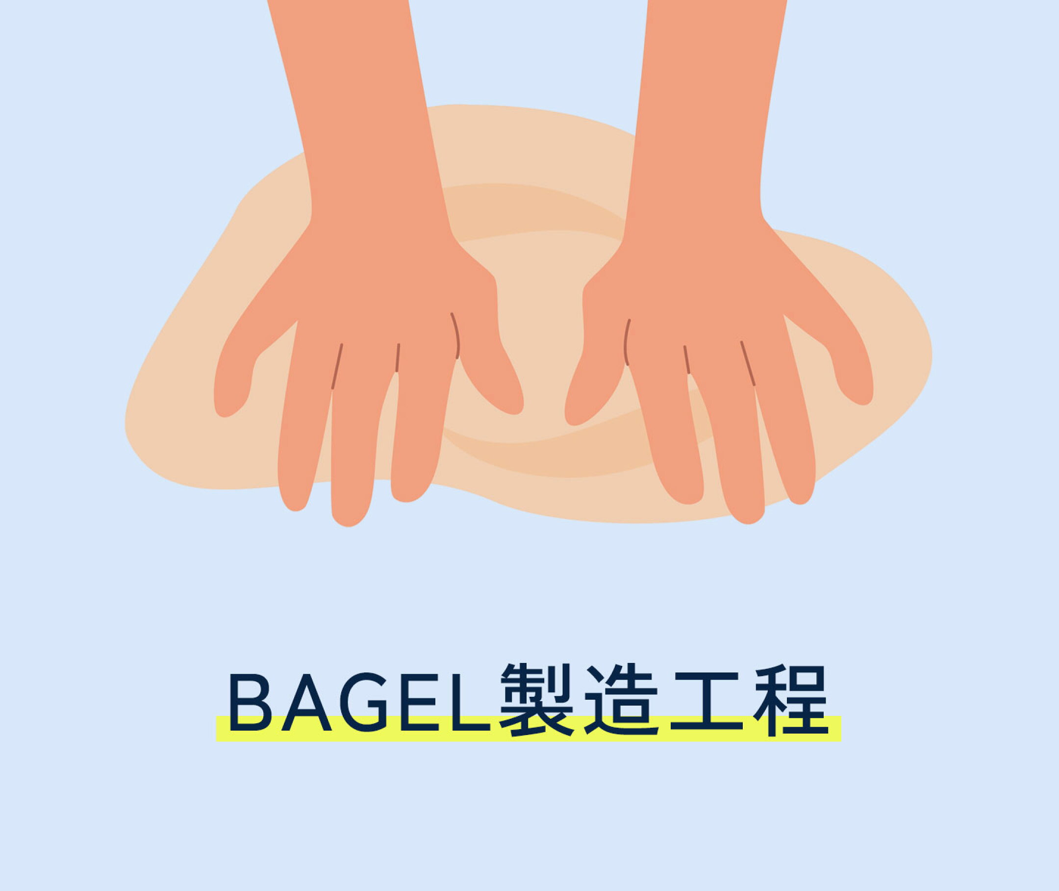 MORE BAGELについて