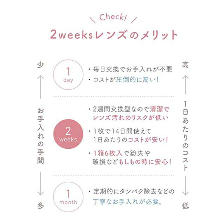楽天市場】【11/1☆13%OFFクーポン】【20%OFFクーポン】カラコン 【当日発送あり】エルージュ 【1箱6枚入】 度あり 度なし 14.5 14.1 eRouge ナチュラル 2week 2週間装用 2ウィーク コンタクト 大屋夏南 : モアコンタクト 【MORECONTACT】 楽天市場】【11/1☆13%OFFクーポン】【20%OFFクーポン】カラコン 【当日発送あり】エルージュ 【1箱6枚入】 度あり 度なし 14.5 14.1 eRouge ナチュラル 2week 2週間装用 2ウィーク コンタクト 大屋夏南 : モアコンタクト 【MORECONTACT】
