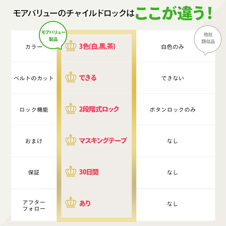 楽天市場 楽天1位 ベビーガード チャイルドロック 6本セット 引き出し ロック 家具 扉 引き戸 ドア 子供 子ども こども ベビーロック 2段階式ロック 安全 安心 赤ちゃん いたずら防止 地震対策 ダイヤル式 送料無料 白 黒 茶 モアバリュー