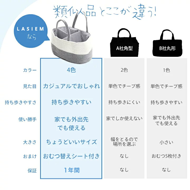 市場 1位 折りたたみ 持ち運び 仕切り オムツストッカー おしゃれ おまけ付き ベビー用品収納 おむつストッカー 多機能 おむつ収納 市場 1位 折りたたみ 持ち運び 仕切り オムツストッカー おしゃれ おまけ付き ベビー用品収納 おむつストッカー 多機能 おむつ収納