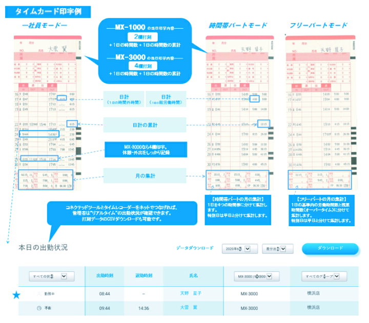 ☆5月9日17時注文分よりポイント10倍☆ アマノ 時間集計タイム