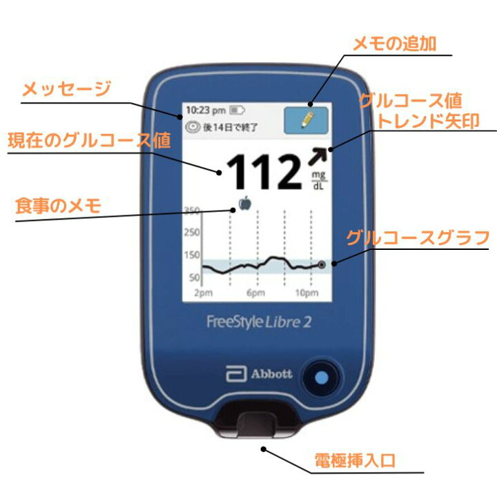 楽天市場】【即納品】フリースタイルリブレ 2 リーダー 読み取り装置 