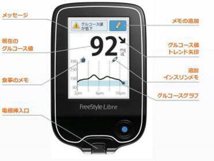 楽天市場】【3点セット】フリースタイルリブレ 本体Reader1台・センサー2箱 スターターパック freestyleリブレ まとめてお買い得セット 採血なし 針なし 糖尿病 血糖値 測定 グルコース測定 アボット リブレセンサー : もりもり健康堂楽天市場店 楽天市場】【3点セット】フリースタイルリブレ 本体Reader1台・センサー2箱 スターターパック freestyleリブレ まとめてお買い得セット 採血なし 針なし 糖尿病 血糖値 測定 グルコース測定 アボット リブレセンサー : もりもり健康堂楽天市場店