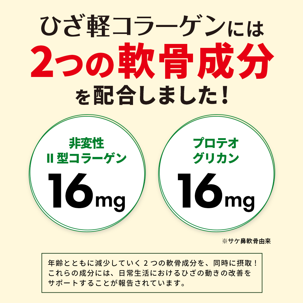 森永 ひざ軽コラーゲン(72g)×２袋