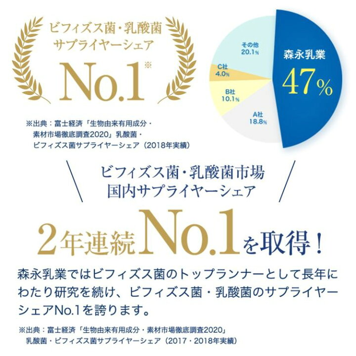 楽天市場】71%OFF☆訳あり品 森永 ビヒダス BB536 <お試し約14日分> 【森永乳業 公式】|ビフィズス菌 乳酸菌 メーカシェアNo.1 morinaga 善玉菌 整腸 腸活 bb536 ビフィズス菌bb536 サプリ サプリメント 腸内環境 : 森永乳業 楽天市場店 楽天市場】71%OFF☆訳あり品 森永 ビヒダス BB536 <お試し約14日分> 【森永乳業 公式】|ビフィズス菌 乳酸菌 メーカシェアNo.1 morinaga 善玉菌 整腸 腸活 bb536 ビフィズス菌bb536 サプリ サプリメント 腸内環境 : 森永乳業 楽天市場店