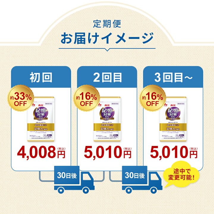 楽天市場】メモリービフィズス 記憶対策サプリ 約90日分(3袋  