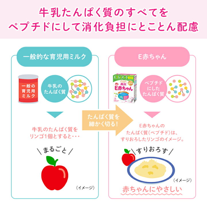 楽天市場】森永 E赤ちゃん 大缶 ＜ 800g (4個セット)＞【 森永乳業 