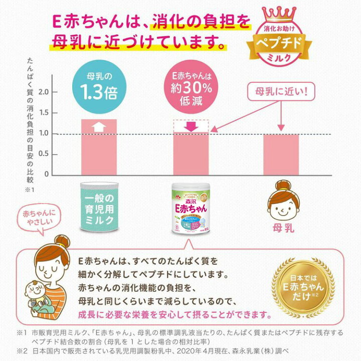 楽天市場】森永 E赤ちゃん 大缶 ＜ 800g (8個セット)＞【 森永乳業 