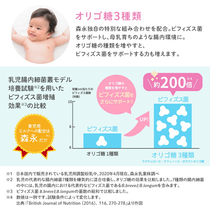 楽天市場】森永 E赤ちゃん 大缶 ＜ 800g (8個セット)＞【 森永乳業 
