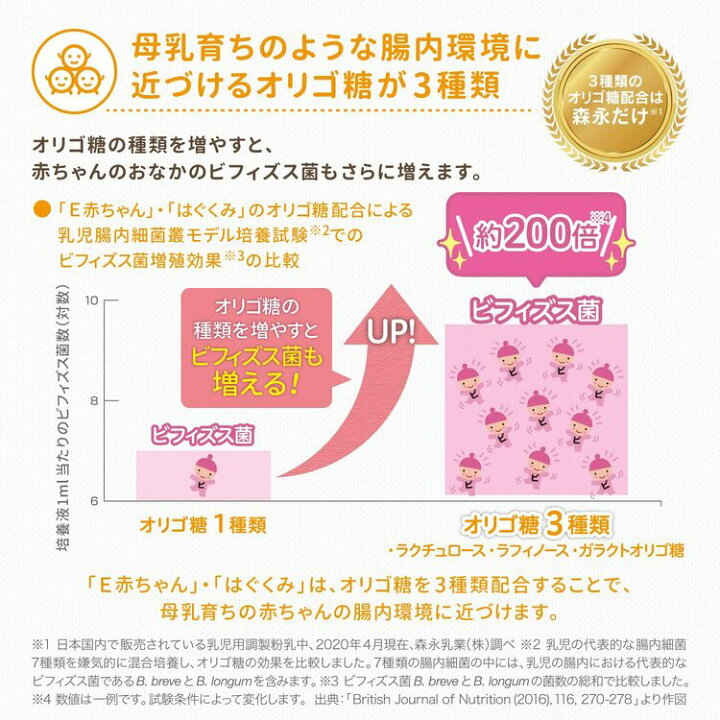 楽天市場】森永 はぐくみ 大缶 ＜ 800g (4個セット)＞【 森永乳業 公式 