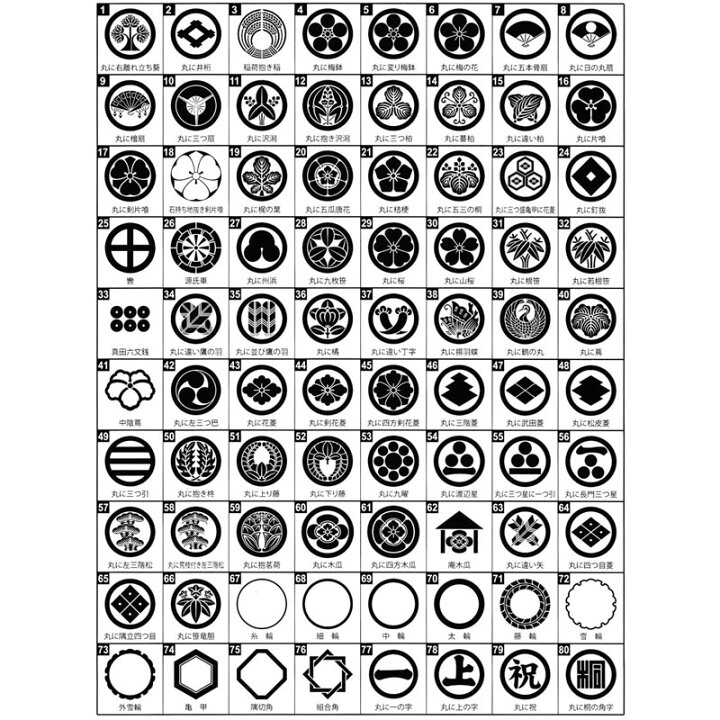 楽天市場 徳永鯉 鯉のぼり用 家紋 花個紋と名入れ F 3 同一の紋 名入れ 2 5m以上は別料金加算 名入れ 家紋の加工ページになります 森景 もりけい