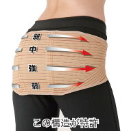 骨盤ベルト ヘルスパワー バランサーバンド 腰痛ベルト 【送料無料】 腰痛に股関節保持バンド グラつく股…