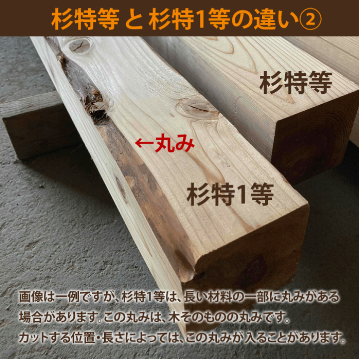 楽天市場】【間柱 杉特等 KD材】(幅)120mm×(厚)45mm×(長)900mm 楽天市場】【間柱 杉特等 KD材】(幅)120mm×(厚)45mm×(長)900mm