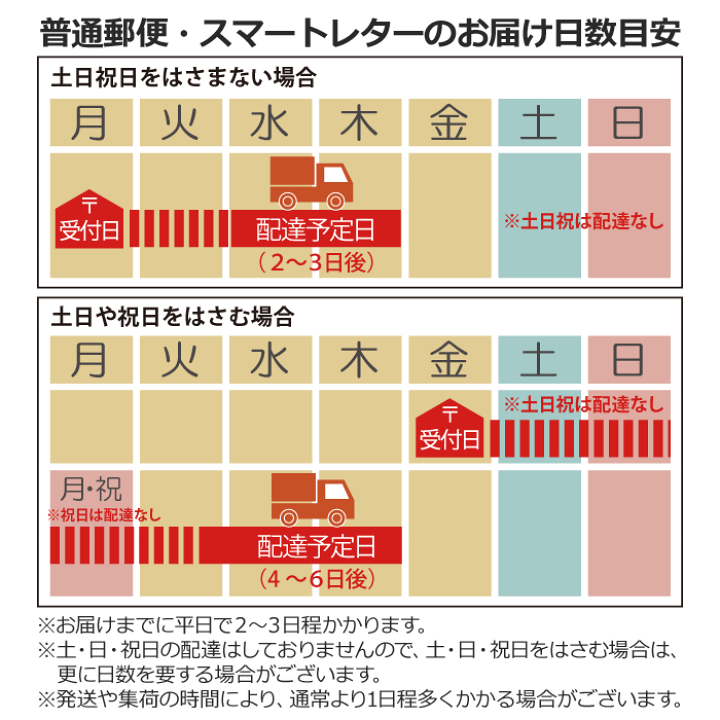 楽天市場】【シマエナガの巣（マグネット式 クリップホルダー