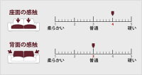 ソファー一人掛けインテリア家具北欧モダンアルモニア新生活