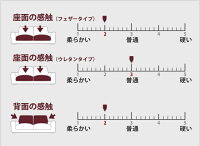 ソファーソファ3人掛けソファーカウチソファーコーナーソファーソファーセットローソファー布地NUBEインテリア家具北欧モダンアルモニア新生活