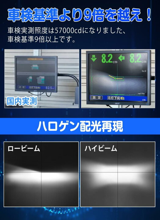 楽天市場】SUPAREE H4 LED ヘッドライト 車検対応 爆光 hi/lo切替 