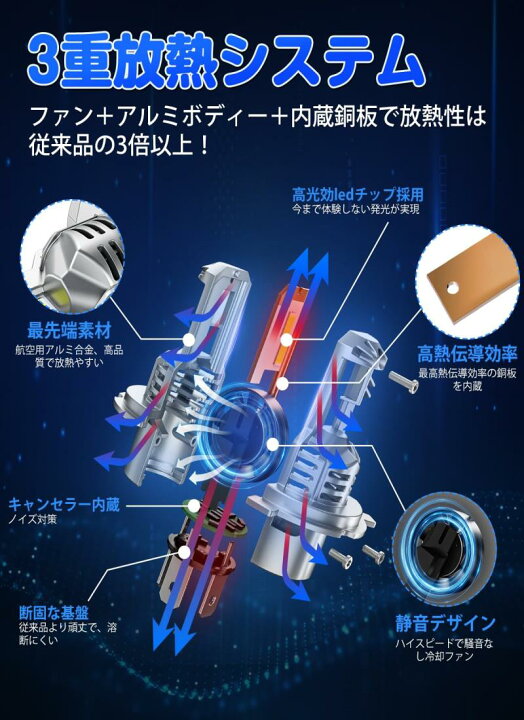楽天市場】SUPAREE H4 LED ヘッドライト 車検対応 爆光 hi/lo切替 