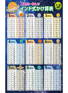 C̊wZ ChZ\ 1`9̒i C|X^[ {iFfUCj Z m wK \ A2TCY