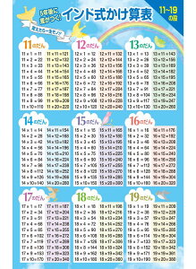 C̊wZ ChZ\ 11`19̒i C|X^[ {ifUCj Z m wK \ A2TCY