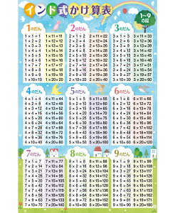 C̊wZ ChZ\ 1`9̒i C|X^[ {ifUCj Z m wK \ A2TCY