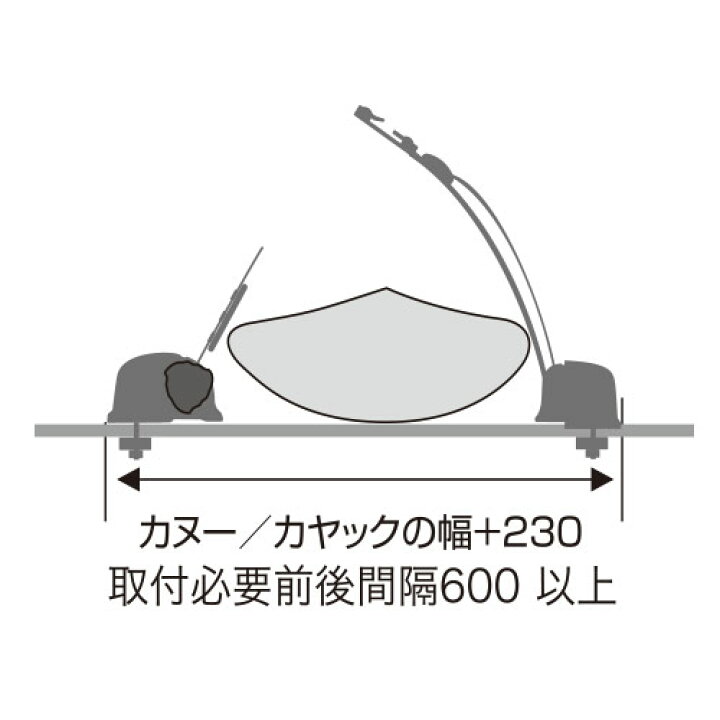 楽天市場】カーメイト ルーフキャリア イノー inno アタッチメント 