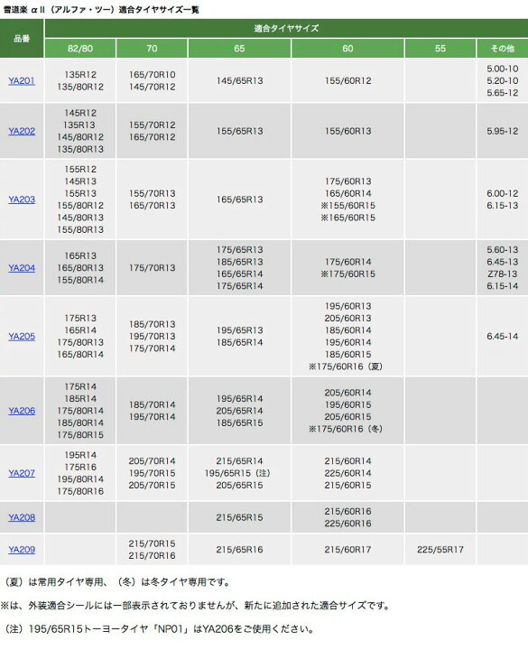 楽天市場】FEC 雪道楽α2 金属チェーン はしご型 タイヤチェーン【YA209】 215/70R15,215/70R16,215/65R16,215/ 60R17,225/55R17 | エフイーシー ユキドウラク アルファ 軽量 高耐久 チェーン規制対応 雪 凍結 ラダーチェーン : モーストプライス 楽天市場】FEC 雪道楽α2 金属チェーン はしご型 タイヤチェーン【YA209】 215/70R15,215/70R16,215/65R16,215/ 60R17,225/55R17 | エフイーシー ユキドウラク アルファ 軽量 高耐久 チェーン規制対応 雪 凍結 ラダーチェーン : モーストプライス
