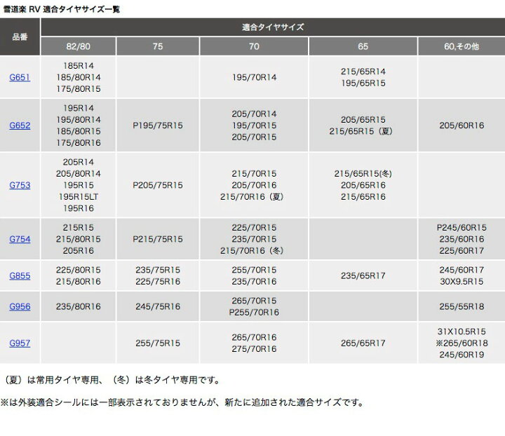 楽天市場】FEC 雪道楽RV 簡単取付 金属 タイヤチェーン 亀甲タイプ 