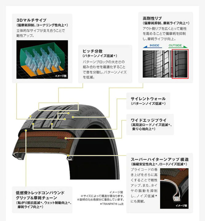 楽天市場】20系 ヴェルファイア アルファード タイヤホイールセット 