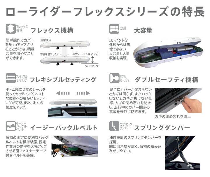 楽天市場】TERZO ルーフボックス LOW LYDER FLEX COMPACT ローライダー  