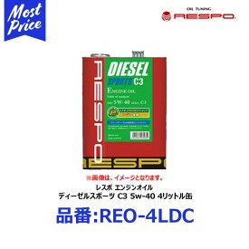 楽天市場 ベンツ クリーンディーゼルの通販