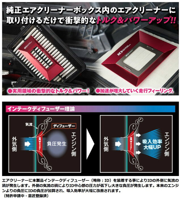 楽天市場】シエクル Siecle インテークディフューザー 