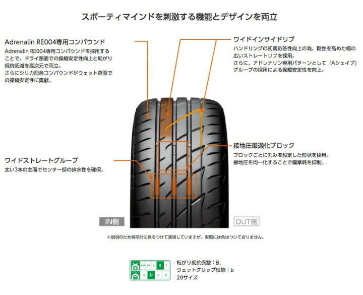 楽天市場】軽カー 15インチ 165/55R15 ブリヂストン ポテンザ 