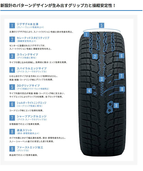 楽天市場】215/70R16 トーヨータイヤ オブザーブ GSi-6 選べるホイール 