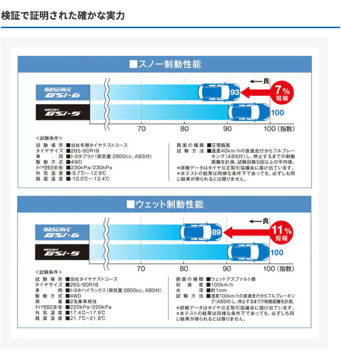 楽天市場】215/70R16 トーヨータイヤ オブザーブ GSi-6 選べるホイール 