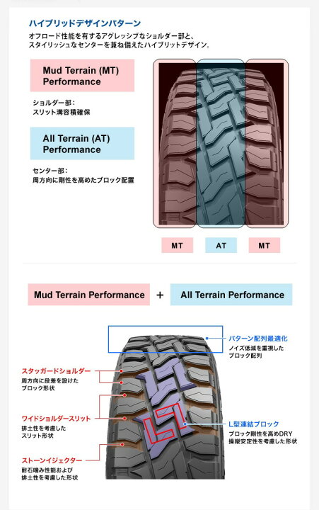 楽天市場】ランクル300 20インチ LT275/55R20 トーヨータイヤ オープン 
