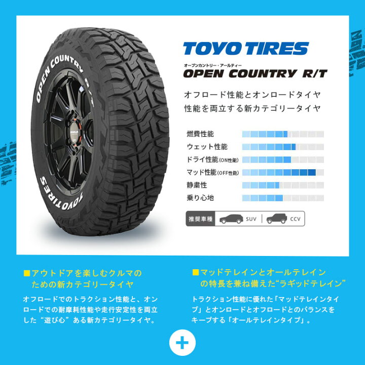 楽天市場】125系 ハイラックス タイヤホイールセット トーヨー 