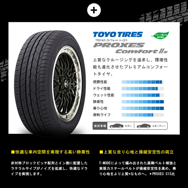 楽天市場】60系 プリウス 選べるタイヤホイールセット TOYO プロクセス 
