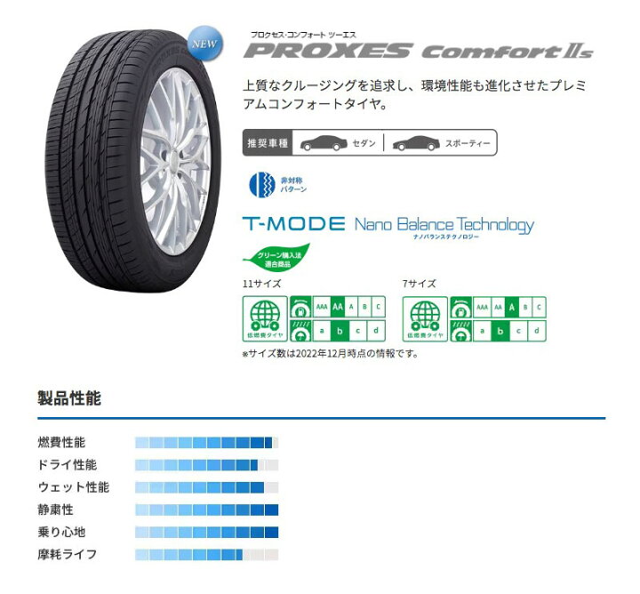 楽天市場】プリウス 50系 30系 17インチ 215/45R17 トーヨー 