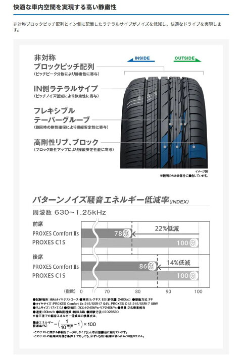 楽天市場】カムリ 70系 18インチ 235/45R18 トーヨー プロクセス 
