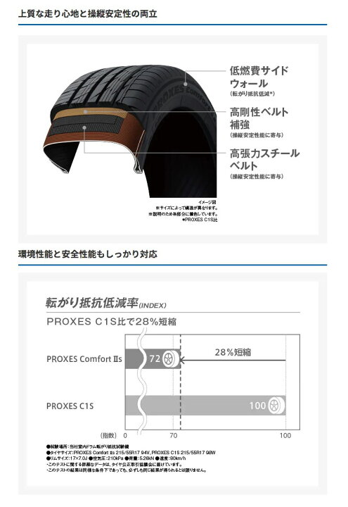 楽天市場】プリウス 60系 17インチ 195/60R17 トーヨー プロクセス 