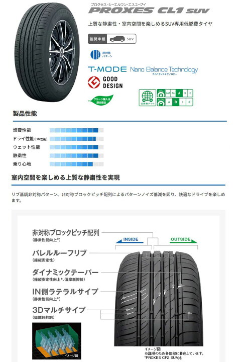 楽天市場】ヤリスクロス 10系 18インチ 215/50R18 トーヨー プロクセス 