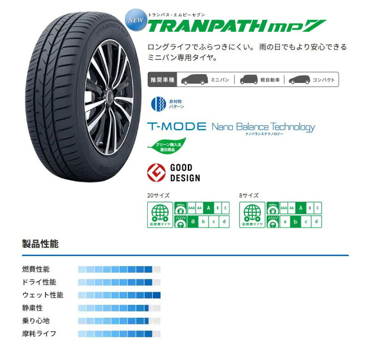 楽天市場】ステップワゴン（RP6/RP7/RP8） 17インチ 205/55R17 