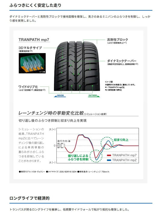 楽天市場】ノア ヴォクシー 90系 18インチ 215/45R18 トーヨー  