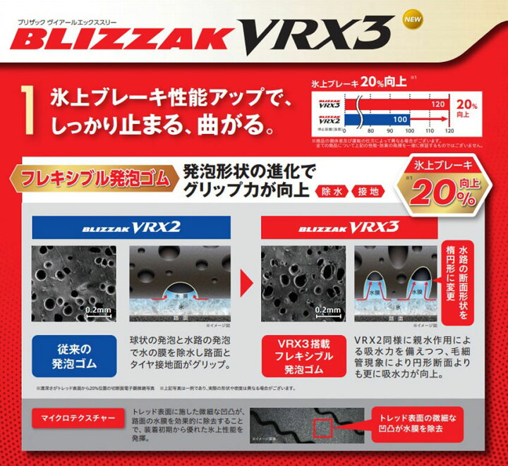 楽天市場】225/45R18 ブリヂストン BLIZZAK VRX3 ENKEIチューニング 