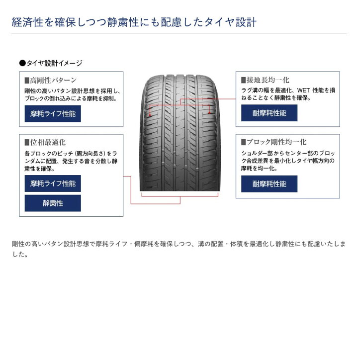 楽天市場】プリウス 50系 30系 17インチ 215/45R17 ブリヂストン 